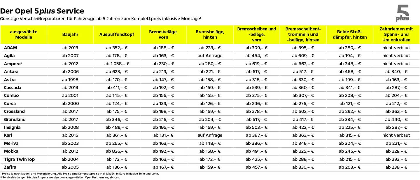 Opel 5Plus Preistabelle